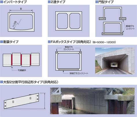 Image result for Diff Module Connector