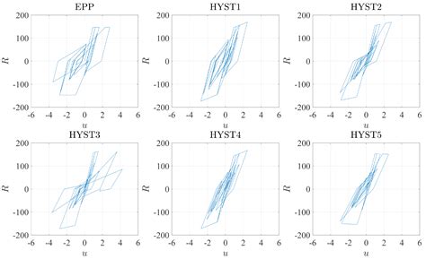 Quantification of Energy-Related Parameters for Near-Fault Pulse-Like ...