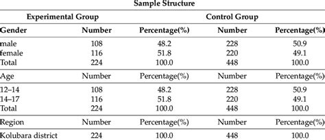 Dataset Example 的图像结果