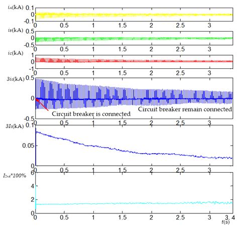 The Impact of Zero-Mode Inrush Current of T-Hin on Zero-Sequence ...