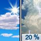 National Weather Service