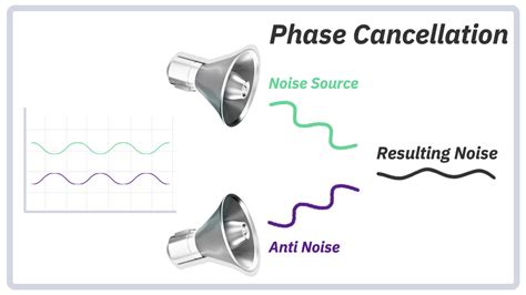 Sound Balanced 的图像结果