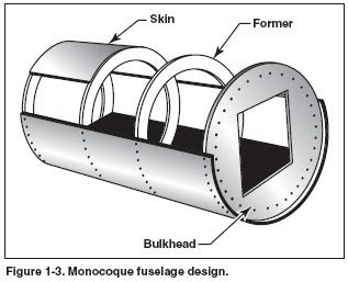 Image result for Make Shell From Solid Fuselage