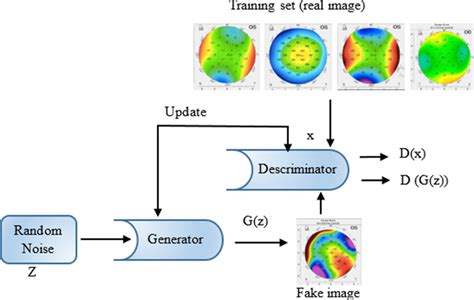 Generative Adversarial Networks Tutorial 的图像结果