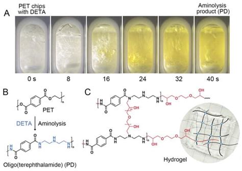 Copper Ion Removal Using a Waste-Plastic-Derived Hydrogel Adsorbent ...