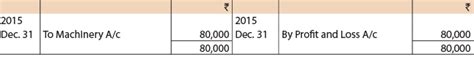 ICAI Notes- Concept and Accounting of Depreciation- 1 - CA Foundation PDF