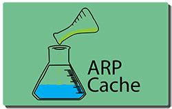 Image result for ARP Cache Poisoning Attack Lab