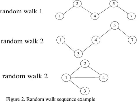 Image result for Random Walk Search Algorithm