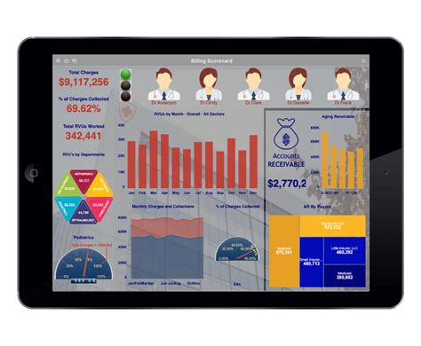 Business Intelligence Dashboard Software 的图像结果