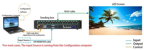 LED Screen Setups 的图像结果