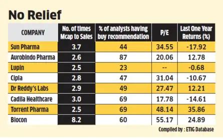 Traders' Diary: Market looks ripe for a breakout either way - The ...