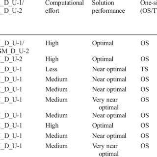 Rezultat imagine pentru Line Balancing Problems