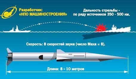 俄军新一代反舰导弹将上舰 射程500公里速度8马赫|反舰导弹|马赫|导弹_新浪军事_新浪网
