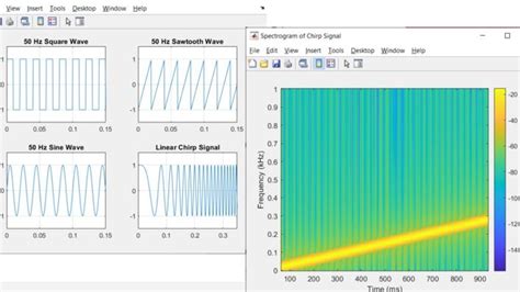 Image result for MATLAB Signal Processing Tool Box
