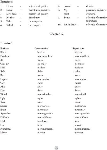 S Chand Wren & Martin's Key to Middle School English Grammar ...