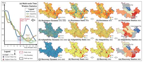 Nonlinear Interactions and Dynamic Analysis of Ecosystem Resilience and ...