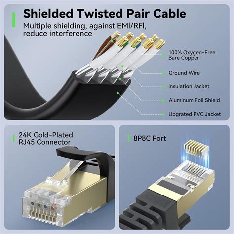 BUSOHE Cat 8 Ethernet Cable 50 FT, 40Gbps 2000MHz India | Ubuy