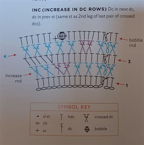 How To Increase A Crochet Pattern
