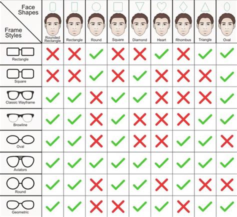 Guide to FRAME selection according to FACE Shape