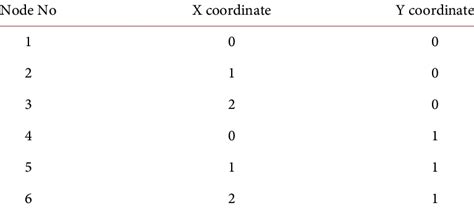 Node Data Structure Java 的图像结果