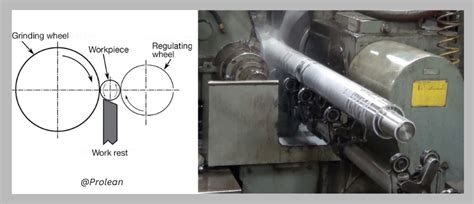 Centerless Grinding Process 的图像结果