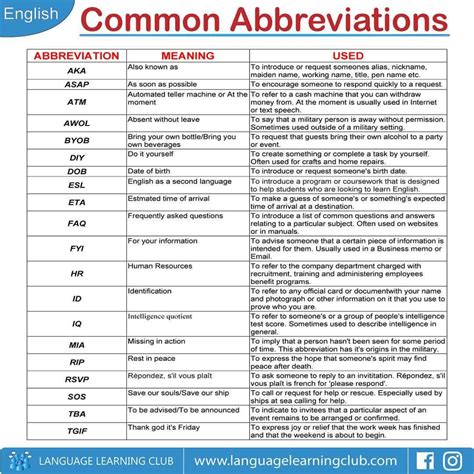 How To Create Table Of Abbreviations In Word at Tristan Wilkin blog