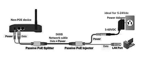 Passive PoE Injector & Splitter Kit for CCTV, Routers & APs – amiciKart