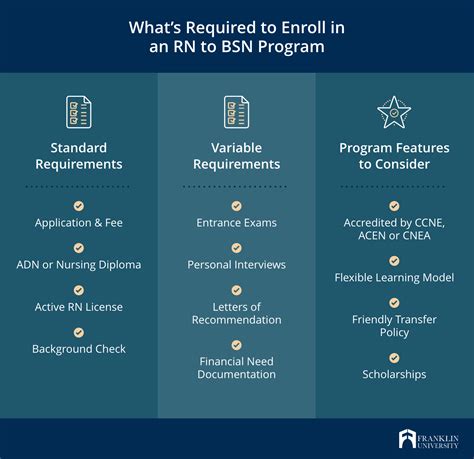 Image result for Prerequisite for RN Program
