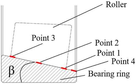 Image result for Measuring Position