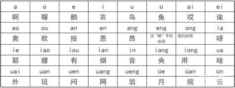 《汉语拼音字母表》名称音读法，学有余力的同学，可以了解一下！,教育,在线教育,好看视频