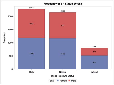 Image result for Proc SQL SAS