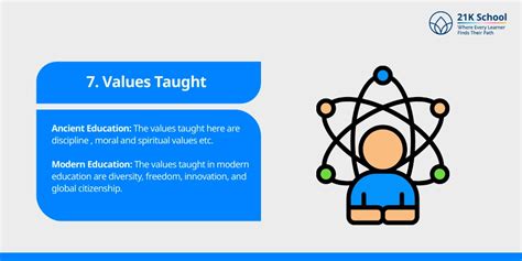 Ancient Education vs Modern Education: A Detailed Comparison