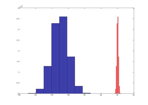 Image result for Normal Gaussian Distribution