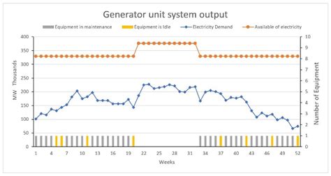 Nonlinear Integer Programming for Solving Preventive Maintenance ...