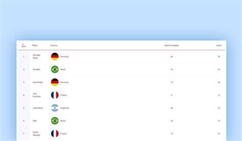 Image result for Modern HTML Tables