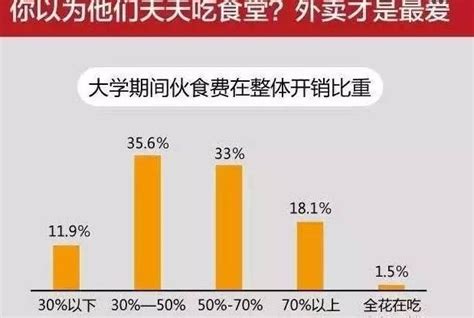 索迪斯：2020中国大学生生活方式调查报告_手机新浪网