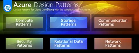 Come Across: Windows Azure new symbology