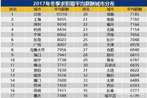 2021中国收入阶层划分图（月薪一万可以打败多少人） - 尚淘福