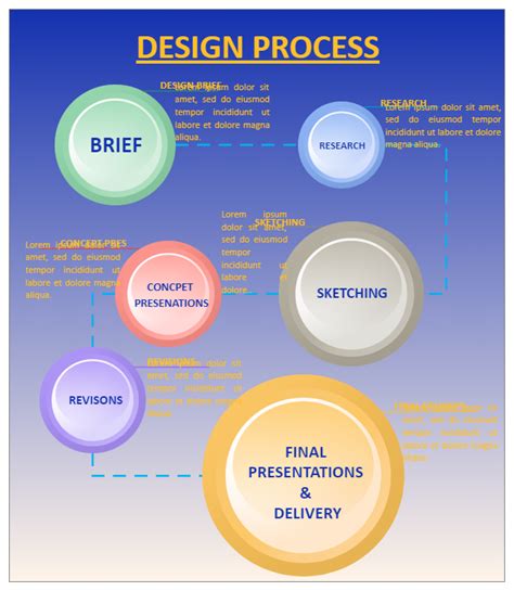 Image result for Illustrate the Design Process