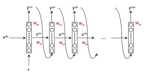 Lstm Example 的图像结果