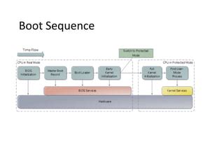 Image result for Linux Boot Process Flowchart