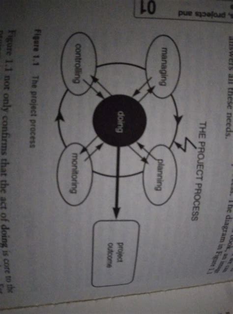 Image result for How to Create Project