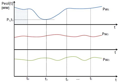 Optimal Generation Start-Up Methodology for Power System Restoration ...