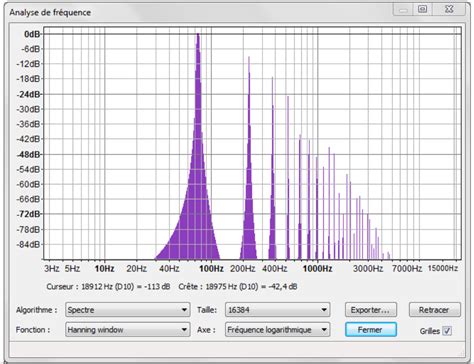Resolution Du Signal 的图像结果