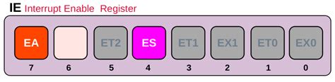 8051 UART Programming Tutorial in Embedded C for Beginners | xanthium ...