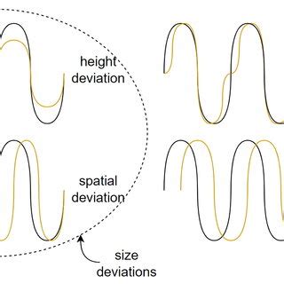 Image result for Basic Surface Texture
