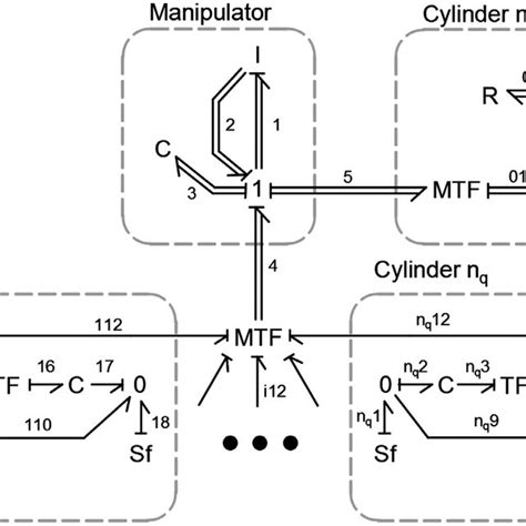 Image result for Bond Graph Parallel Manipulator