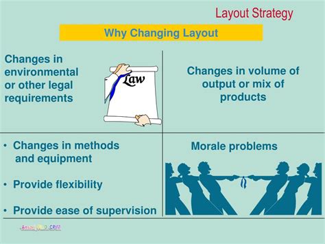 Image result for Layout Strategy