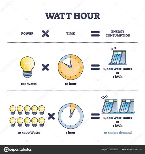 Calculate Watt Hours