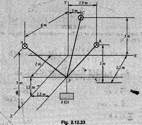 Concurrent Force System in Three Dimensions - with Solved Example Problems